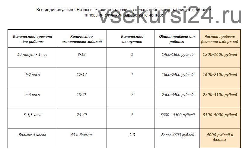 1850 рублей ежедневно. Работайте не более 2х часов в день (Анатолий Шевченко)