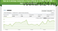 Как за 4 месяца получать с 2-ух сайтов от 14 000 до 30 000 с нуля и на автомате (Евгений Жвалов)