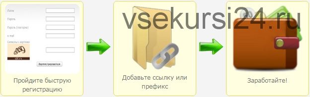 Заработок в интернете (Роман Смирнов)