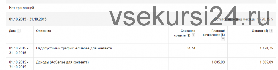 [Ума] Заработок на Adsense. От нуля до высокодоходного проекта за 90 дней, 2015