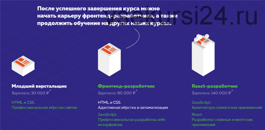 [HTML Academy] HTML и CSS. Адаптивная вёрстка и автоматизация. июля?- сентября 2020