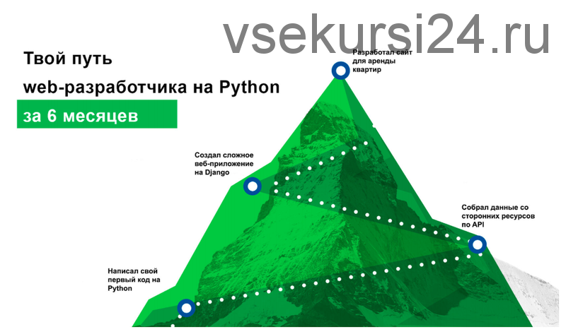 [SkillFactory] Python для web-разработчиков. 2019 (Игорь Мосягин)