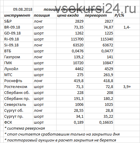 Базовый семинар: Системная торговля: психология и нюансы 2018 (Романа Андреева)