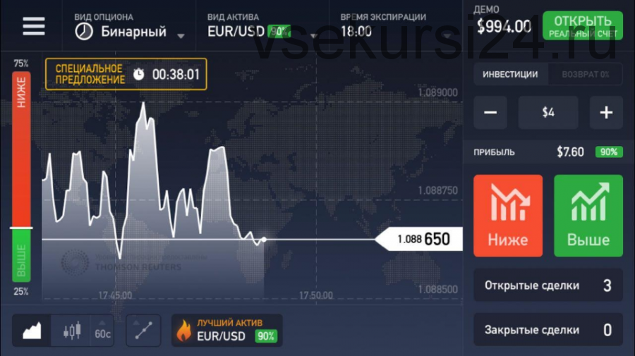 Индикатор 60 Second Bollinger Band