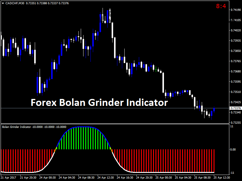 Индикатор Forex Bolan Grinder