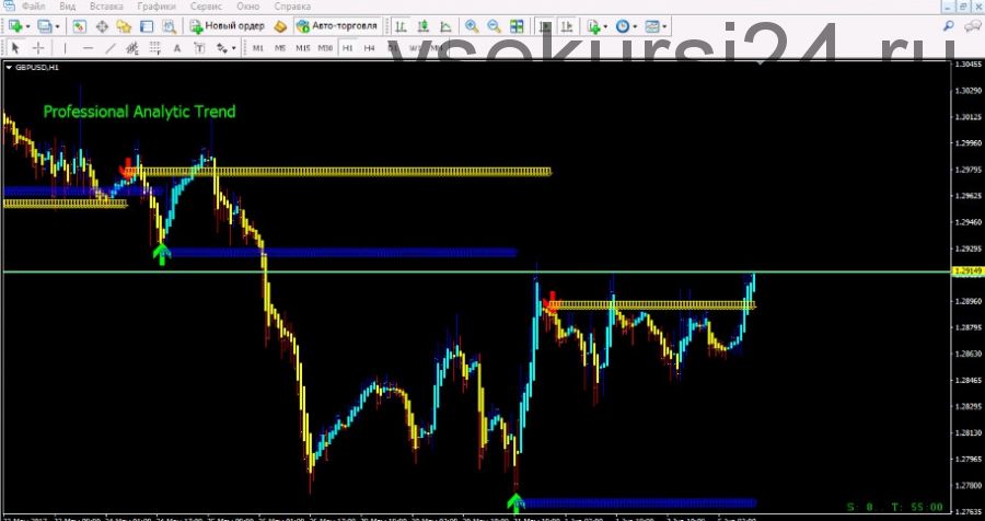 Индикатор тренда Professionfl analitic trend для МТ4 + Бонусы