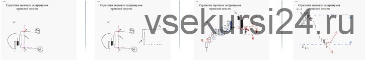 Как заработать от 1000$ в неделю, лучшая тактика торговли