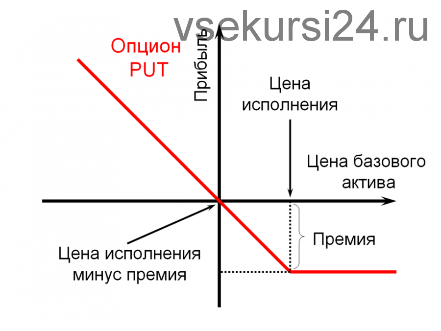 Курс опционной торговли «От простого к сложному» (Станислав Шмелёв-Агинский)