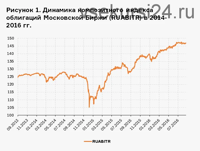 Облигации – стабильный доход на волатильном рынке Учимся формировать портфели