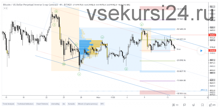 Обучающий курс по анализу криптовалют от одного из топовых аналитиков с tradingview (Nickonomics)