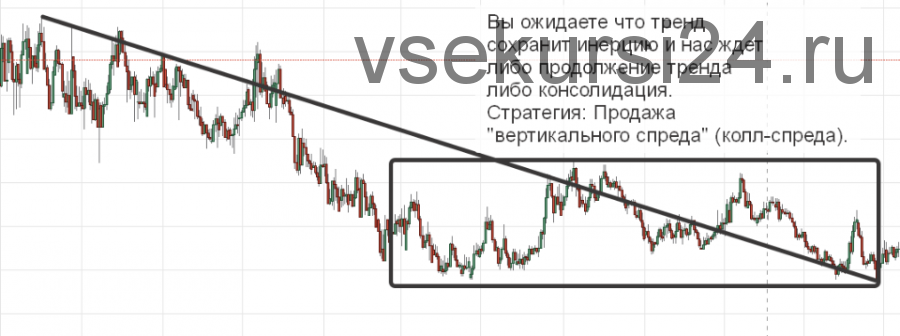 Опционы: простые стратегии для эффективной торговли (Станислав Бернухов)