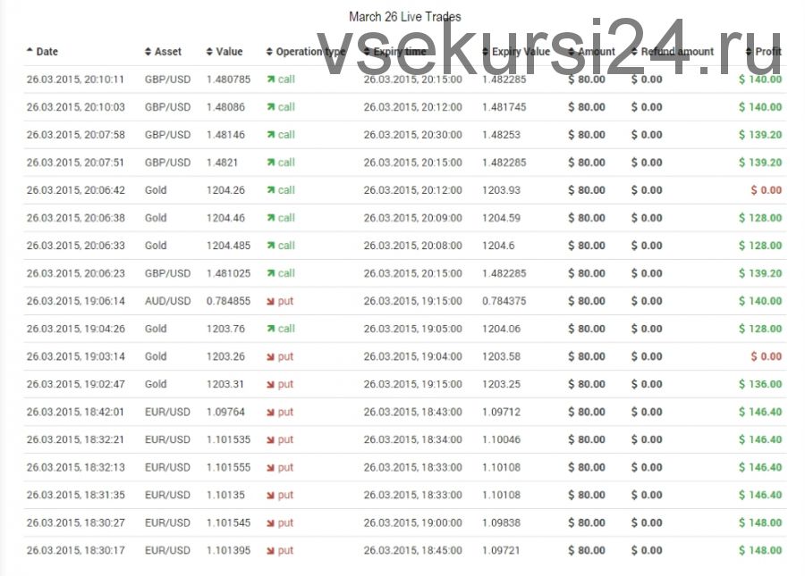 Сигнальное программное обеспечение для бинарных опционов «Binary Options Beast»