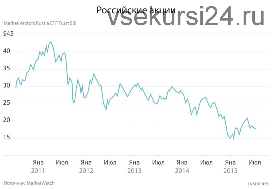 Стратегический вебинар по российским акциям. Июль 2018 (Дмитрий Черемушкин)