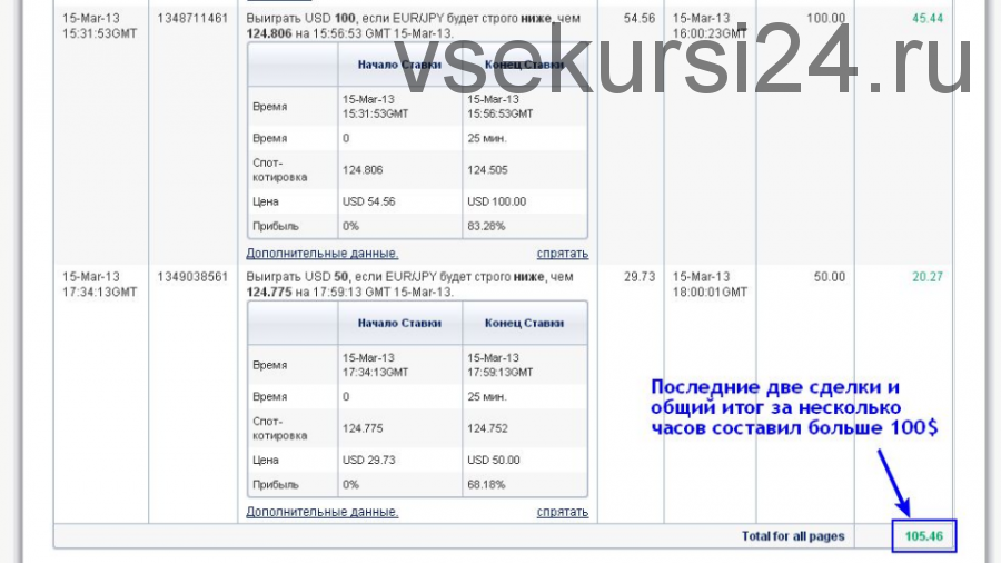 Торговая система «Bagration» (Николай Масалов)