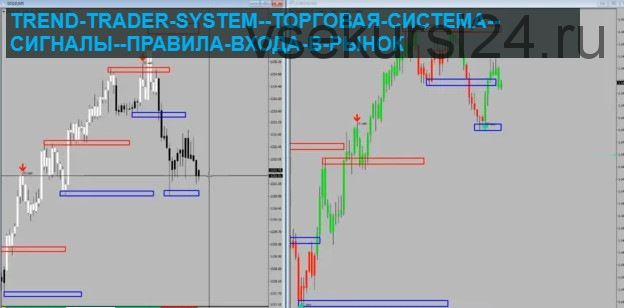 TTS Trend Trader System 2019