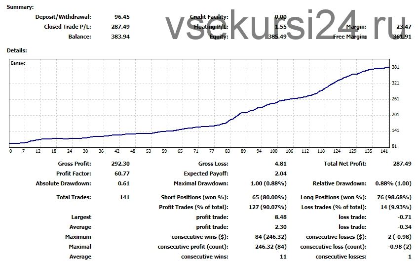 [ForexZona] Автоматическая система FZ Experement. 2 советника