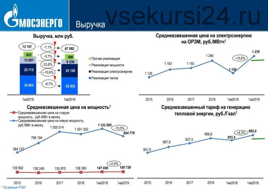 [NZT Rusfond] Еженедельный обзор рынка. 2019.03-04