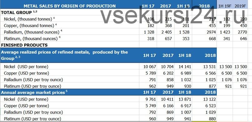 [NZT Rusfond] GMK Nornickel «Rusal» En+. Матрешка цветных металлов. 2019.03.10