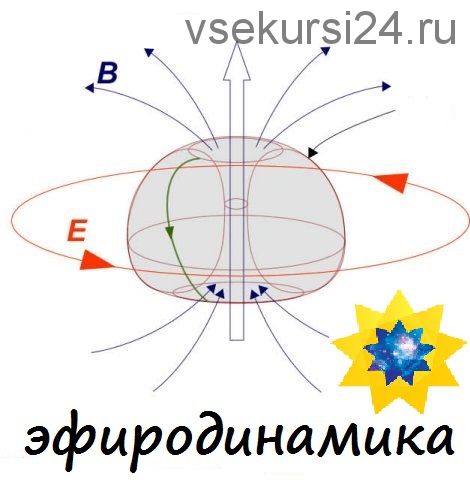 Эфиродинамика: реальное строение атома (Владимир Ацюковский и Евгений Гильбо)