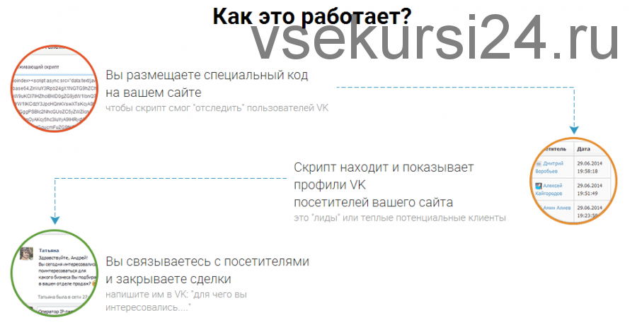 Cкрипт идентификации профилей вконтакте