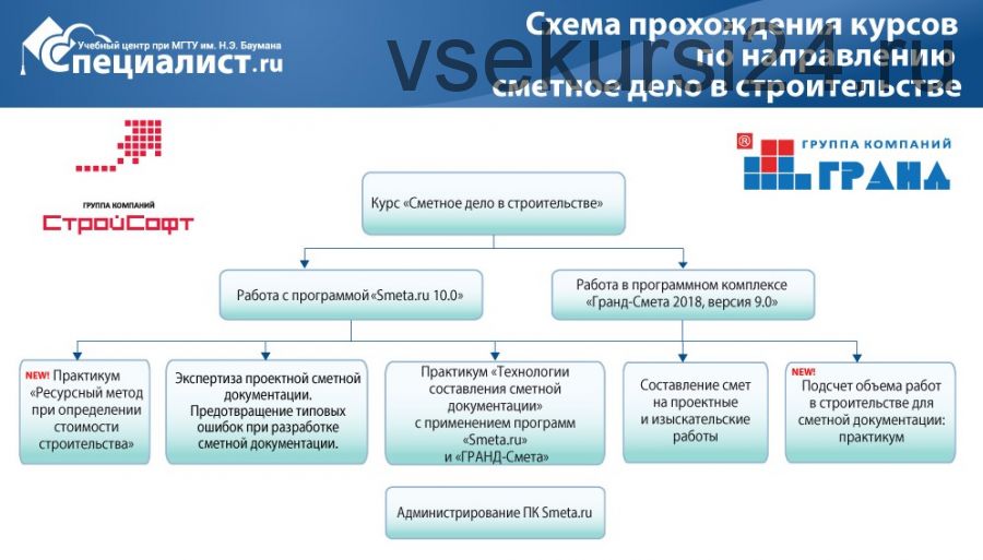 [Специалист] Сметное Дело в строительстве (Надежда Николаевна Малютина)