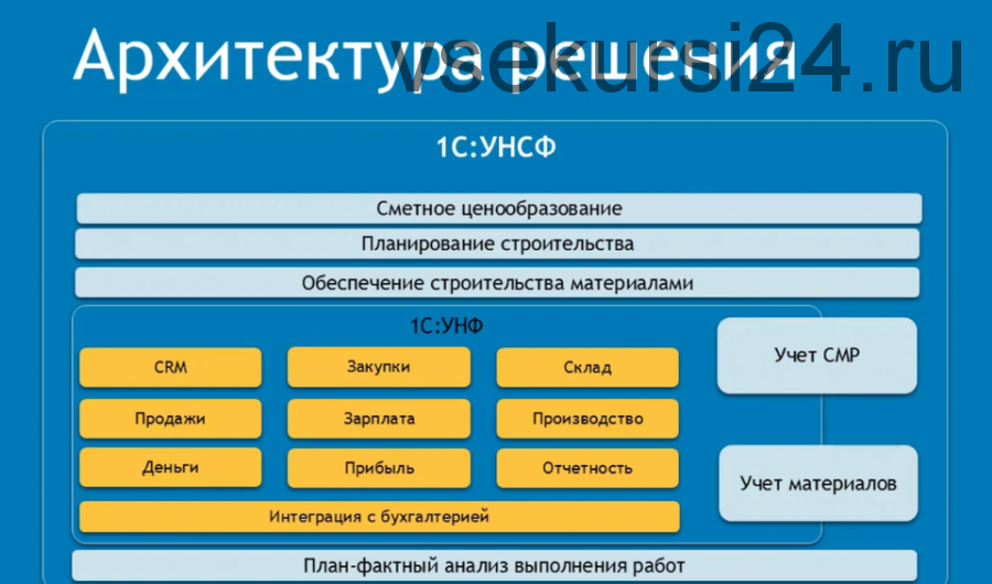 [1С-Рарус] Работа в отраслевом решении «1С:Управление нашей строительной фирмой» (Светлана Титова)