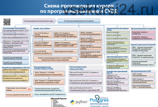 [Специалист] Анализ и визуализация данных на языке Python. Уровень 4 (Илья Елисеев)