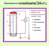 Прибор для поиска родниковых жил «Пульс» (Владимир Почеевский)