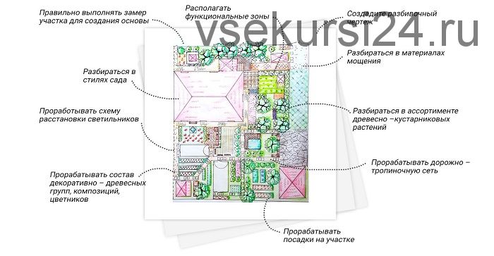 Создай проект своего сада. Тариф «Самостоятельный» (Ульяна Петрова)