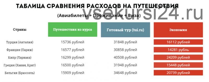 Путешествия заграницу с бюджетом до 16500 рублей (Кристина Эндлесс)