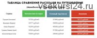 Путешествия заграницу с бюджетом до 16500 рублей (Кристина Эндлесс)