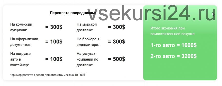 Как самостоятельно купить авто из США и сэкономить до 40% от его стоимости (Андрей Красножон)