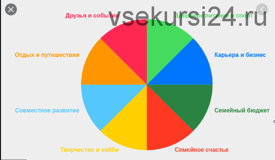Колесо баланса (Олег Римша, Даниил Назаркин)