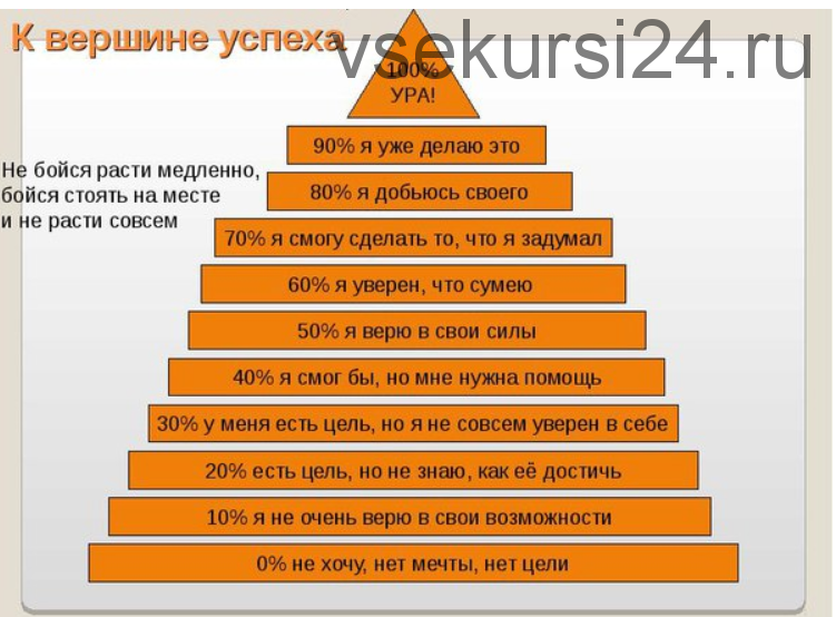 Марафон «Путь к успеху» (Яна Синявина)