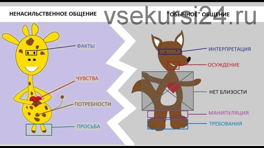 Мастер-класс 'Эмпатический диалог' (Сергей Горбачев)