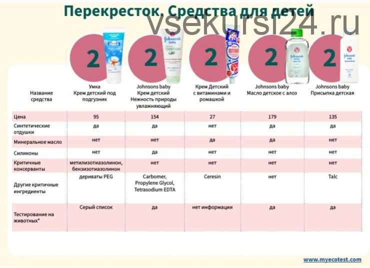 [Alona_Eco] Есть ли в обычных магазинах безопасная косметика? Да, есть!