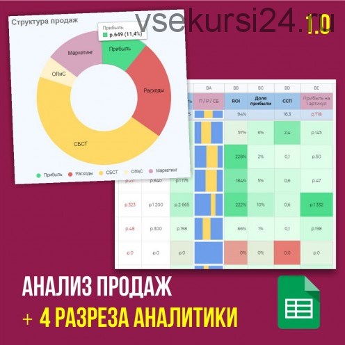 Анализ продаж 1.0 (Иван Калин)