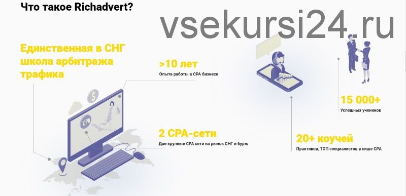 «Арбитраж стартап» — Обучение арбитражу трафика с гарантией [Richadvert]