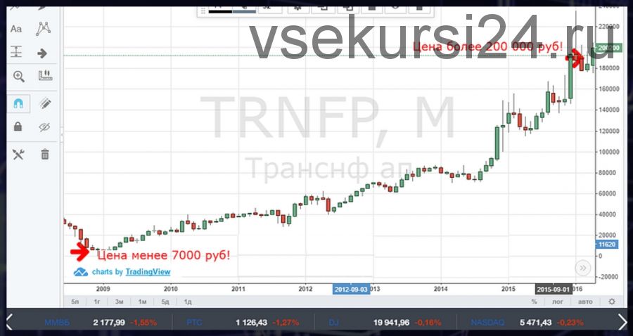 Тренинг до результата 50000 рублей. Тариф: Базовый (Юрий Козак)