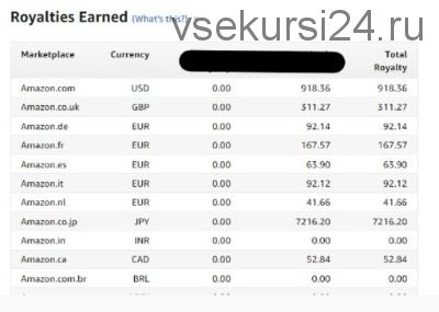 Уникальный авторский метод пожизненного дохода от 30$ в день (stepok_st)