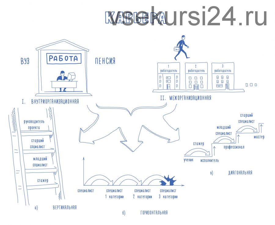 Управление карьерой [City Business School]