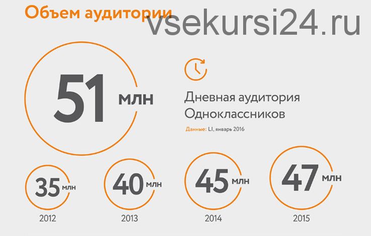 [VekRosta] Мощное рекрутирование в Одноклассниках (Алексей Черкасов)