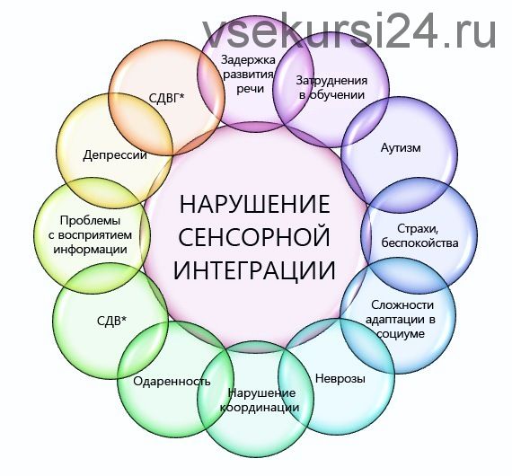Сборник упражнений по сенсорной интеграции (Мария Березина)