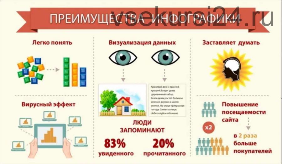 [Lynda.com] Дизайн инфографики / Designing an Infographic (с переводом) (Найджел Френч)