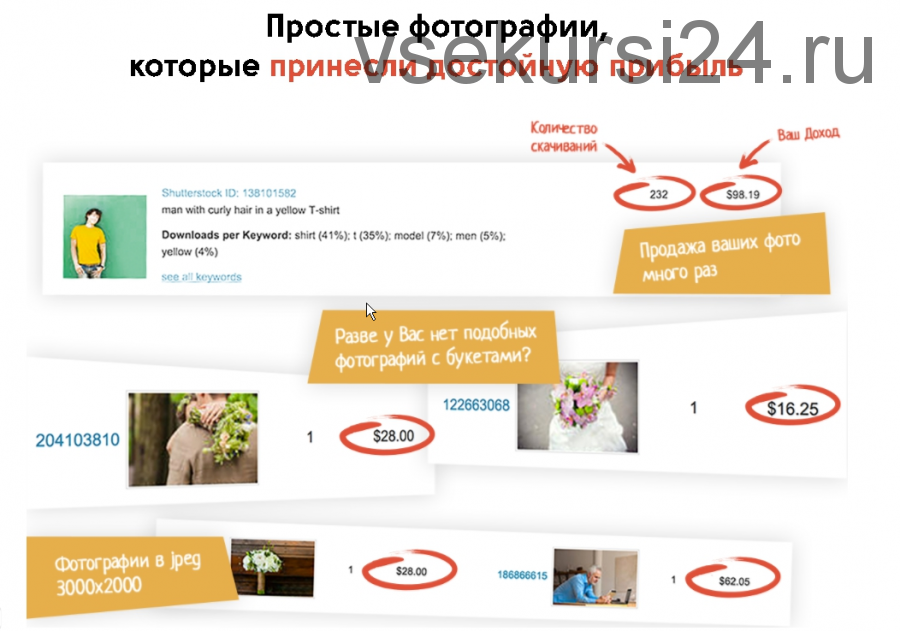 Фотобанки. Обработал. Загрузил. Заработал (Юрий Стахов, Татьяна Бокша, Антон Чернов,Анна Георгиевна)