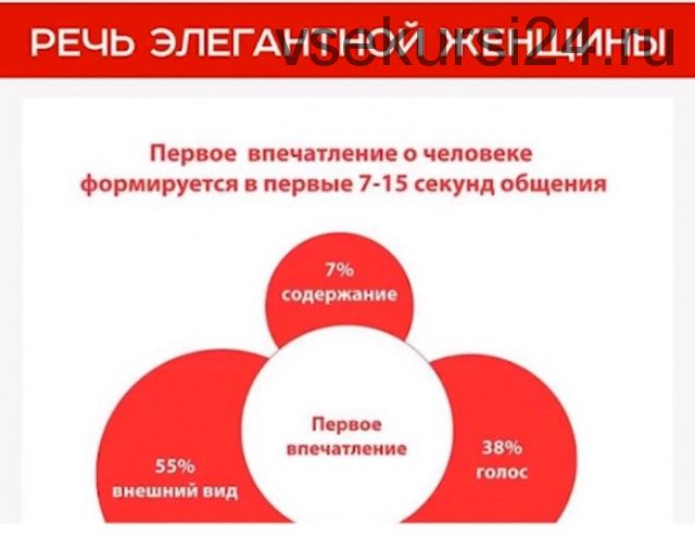 Речь элегантной женщины (Надежда Трофимова)