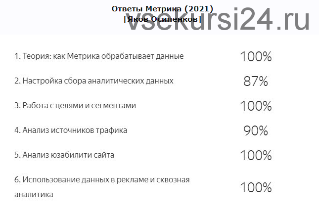 Ответы на экзамен Яндекс.Метрика, 2021 (Яков Осипенков)