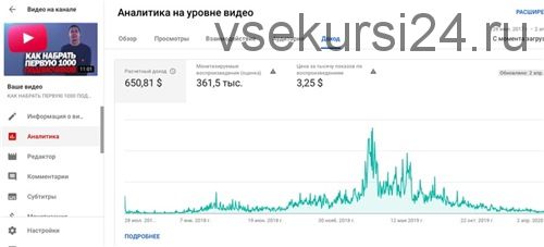 Видеоблогер на диване (Эльдар Гузаиров)