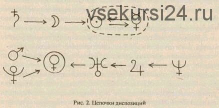 Цепочки диспозиций «для взрослых» (Галина Волжина)