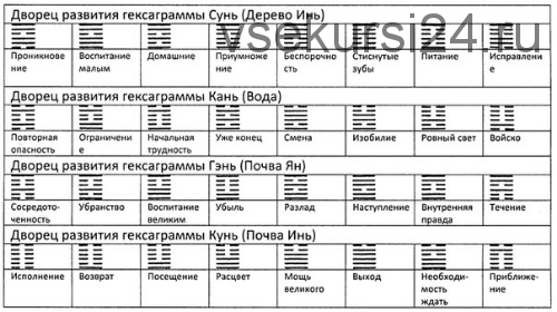 Глубокий анализ дат - гексаграммы (Ольга Николаева)